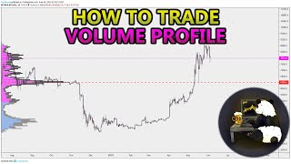 How to Trade Volume Profile VPVR VWAP  and VPSR Analysis Stocks Crypto Forex [upl. by Avril985]