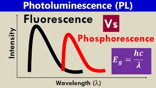 Photoluminescence Fluorescence Vs Phosphorescence Spectroscopy [upl. by Macintosh605]