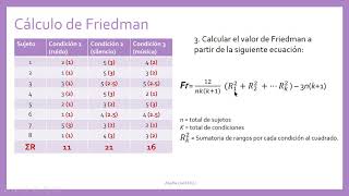 Cálculo de la prueba de Friedman a mano [upl. by Nahgaem]