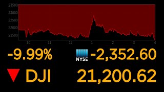 Dows plunges 10 most since 1987 market crash  ABC News [upl. by Chobot]