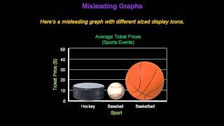 Identifying Misleading Graphs  Konst Math [upl. by Diaz807]