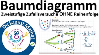 Zweistufige Zufallsversuche ohne Reihenfolge Baumdiagramm [upl. by Lleze234]