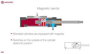 Cylinder cushioning [upl. by Aya]