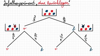 8304 Zufallsexperimente mit und ohne Zurücklegen Vergleich [upl. by Snahc]