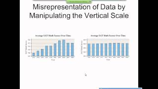 Elementary Statistics Graphical Misrepresentations of Data [upl. by Dranyar]