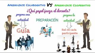 Vídeo 4 Aprendizaje Colaborativo Vs Cooperativo [upl. by Nerral]