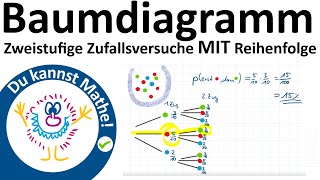 Zweistufige Zufallsversuche mit Reihenfolge Baumdiagramm [upl. by Elwina]