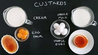 Make Perfect Custards Every Time Kitchen Conundrums with Thomas Joseph [upl. by Borlow]