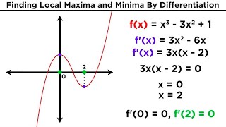 Finding Local Maxima and Minima by Differentiation [upl. by Notfa]