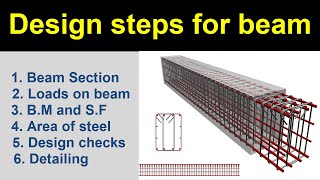 Design steps for a beam [upl. by Ajani]