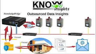 KnowNow  Step 3  Insights [upl. by Tad]