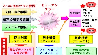 ヒューマンエラーとは【ヒューマンエラー防止の基礎：第１章】 [upl. by Nosde177]